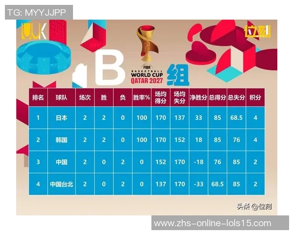 中国与韩国世预赛首发阵容分析及比赛前瞻探讨