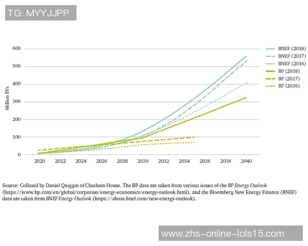 亚马尔地区的地缘政治变迁与未来发展趋势探讨