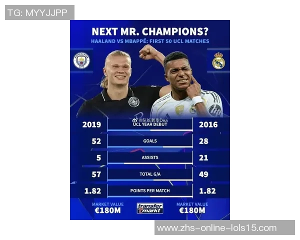 哈兰德与姆巴佩欧冠巅峰对决引发全球足球迷热议